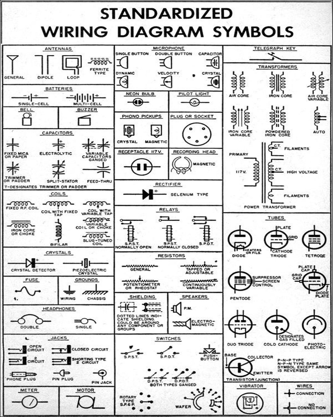 Wiring Diagram Symbols Chart 8 X 10 - Etsy Uk within Electrical Symbols Chart Printable
