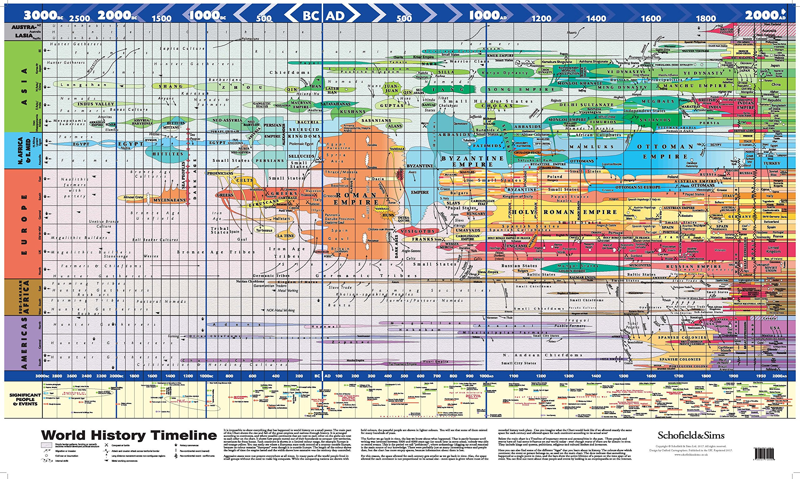 World History Timeline : R/Infographics intended for World History Timeline Chart Printable