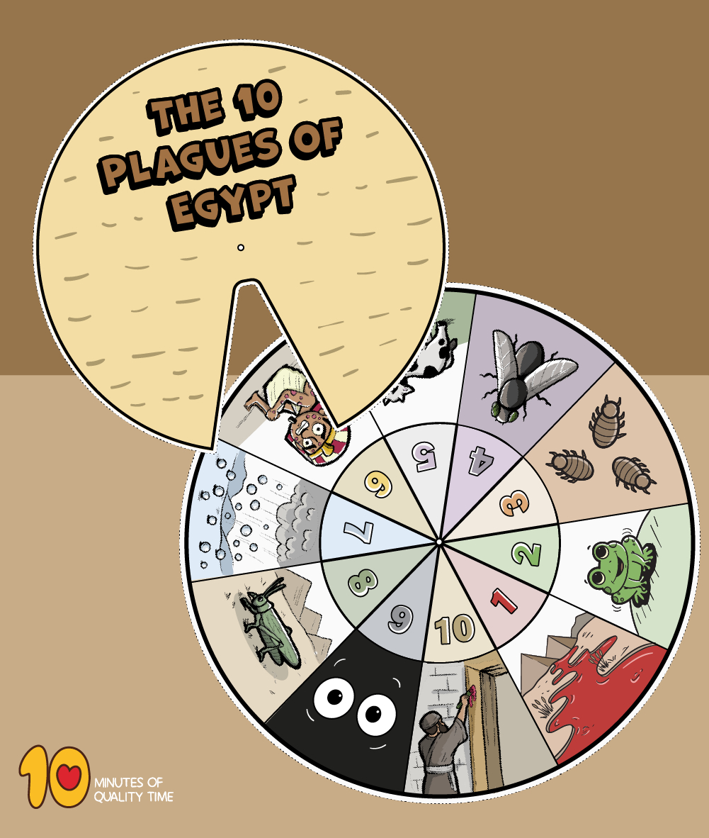 10 Plagues Of Egypt Wheel – 10 Minutes Of Quality Time inside Free Printable 10 Plagues of Egypt