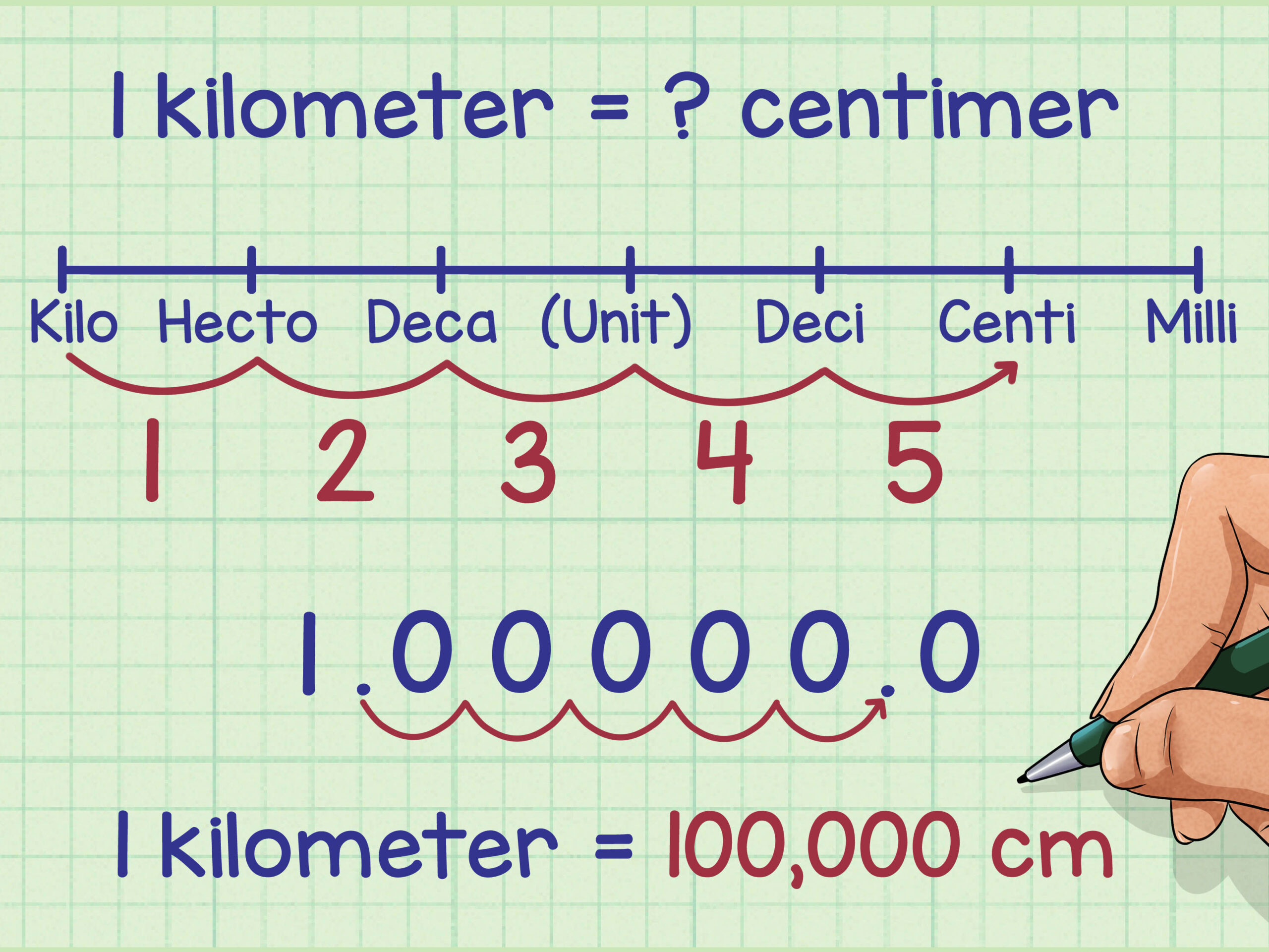 3 Ways To Convert Within Metric Measurements - Wikihow regarding Printable Centimillimeter to Inches Conversion Chart Printable