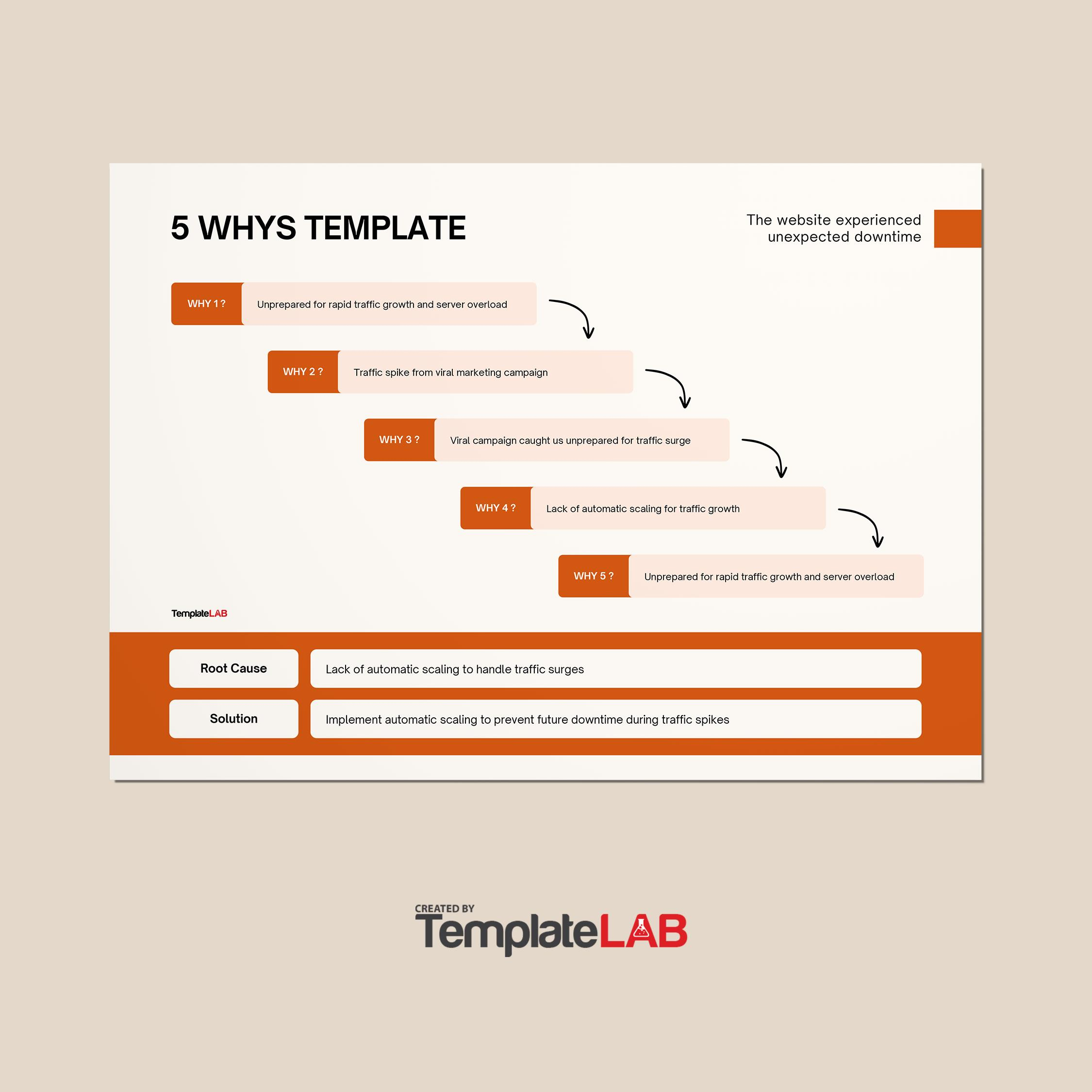 40 Effective 5 Whys Templates &amp;amp; Examples ᐅ Templatelab regarding 5 Why Analysis Template Free