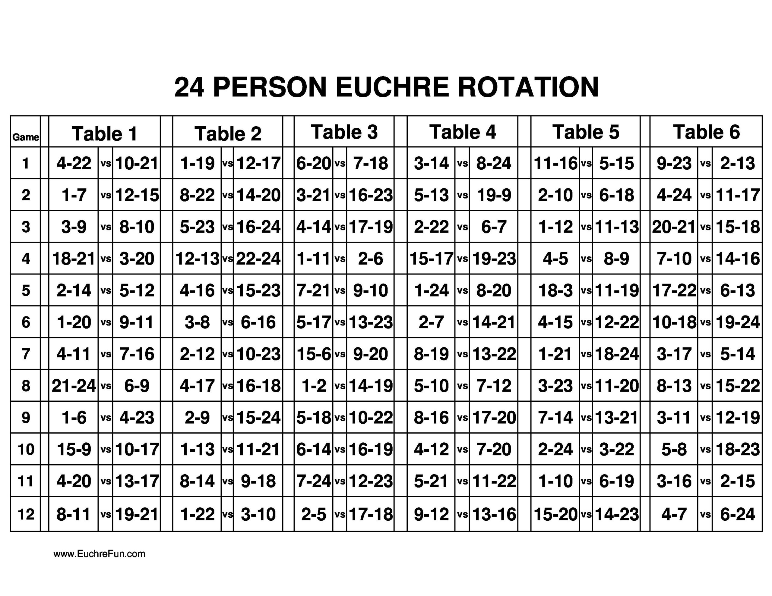 7 Euchre Ideas | Euchre, Card Games, Game Night Parties inside Free Euchre Printables