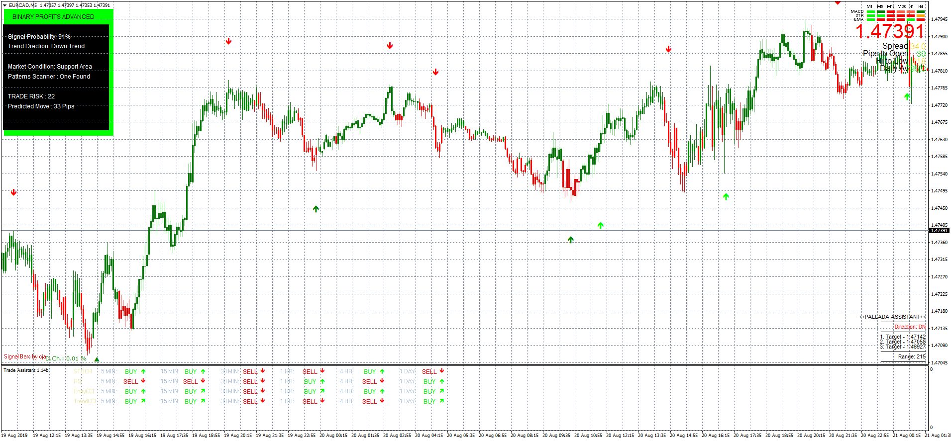 794# Profit Templates Mt4 - Forex Strategies - Forex Resources intended for Free Mt4 Templates