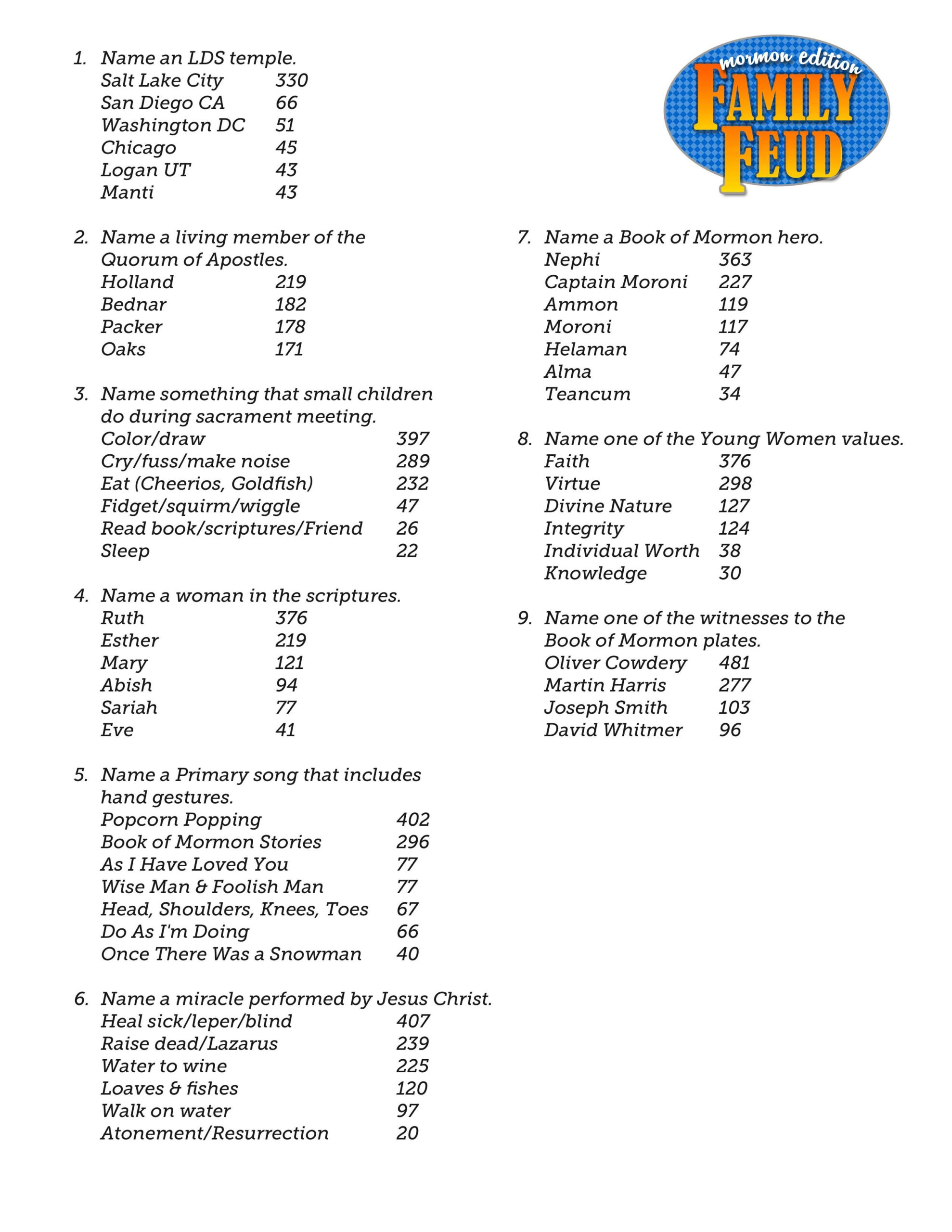 9 Family Feud Ideas | Family Feud, Feud, Family Feud Game with regard to Bible Family Feud Questions And Answers Printable Free