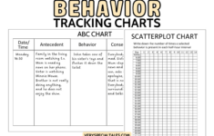 Behavior Tracking Charts For Home And School: Abc Chart And with Free Printable ABC Behavior Chart