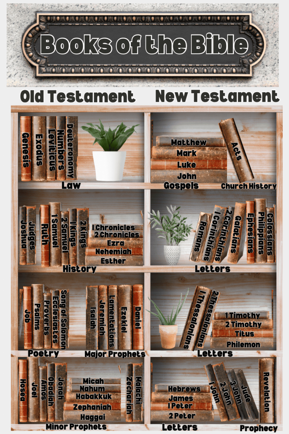 Best Books Of The Bible At-A-Glance Free Printable - Our Life with regard to Books Of The Bible At A Glance Free Printable