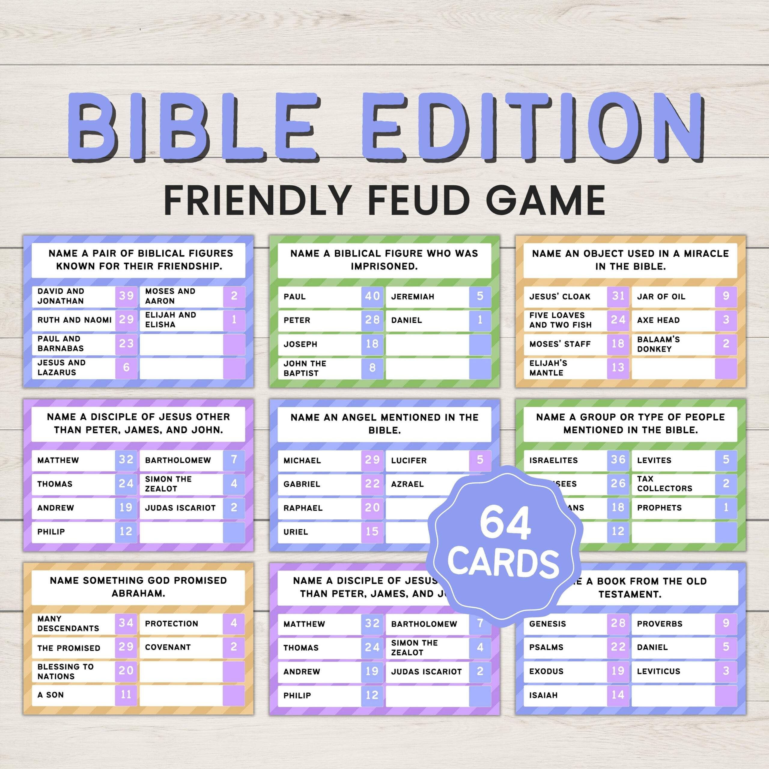 Bible Friendly Feud, Bible Games, Church Family Feud, Bible Family regarding Bible Family Feud Questions and Answers Printable Free