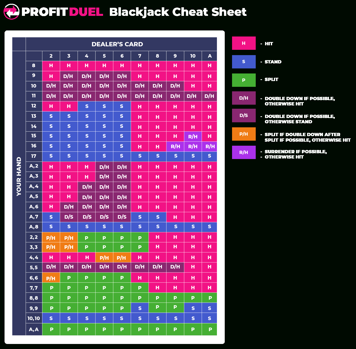 Blackjack Cheat Sheet: Ultimate Blackjack Strategy Chart | Profitduel with Free Printable Blackjack Strategy Card