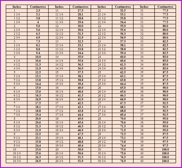 Convert Centimeters to Inches Printable Chart