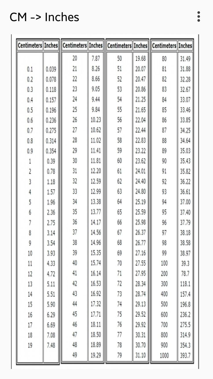 Cm ---&amp;gt; Inches for 3 Cm Into Inches Chart Printable