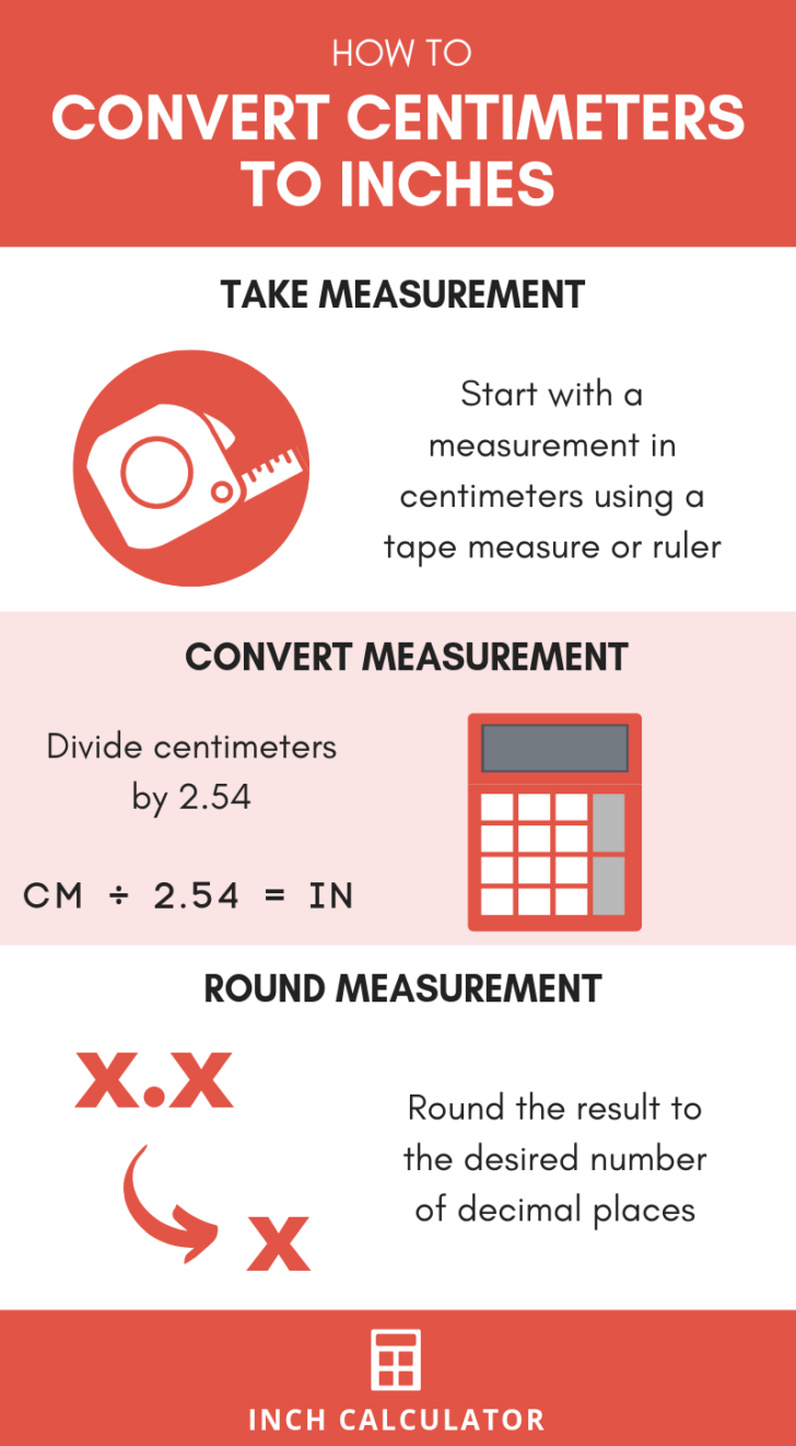 How to Convert Cm to Inches Chart Measurement