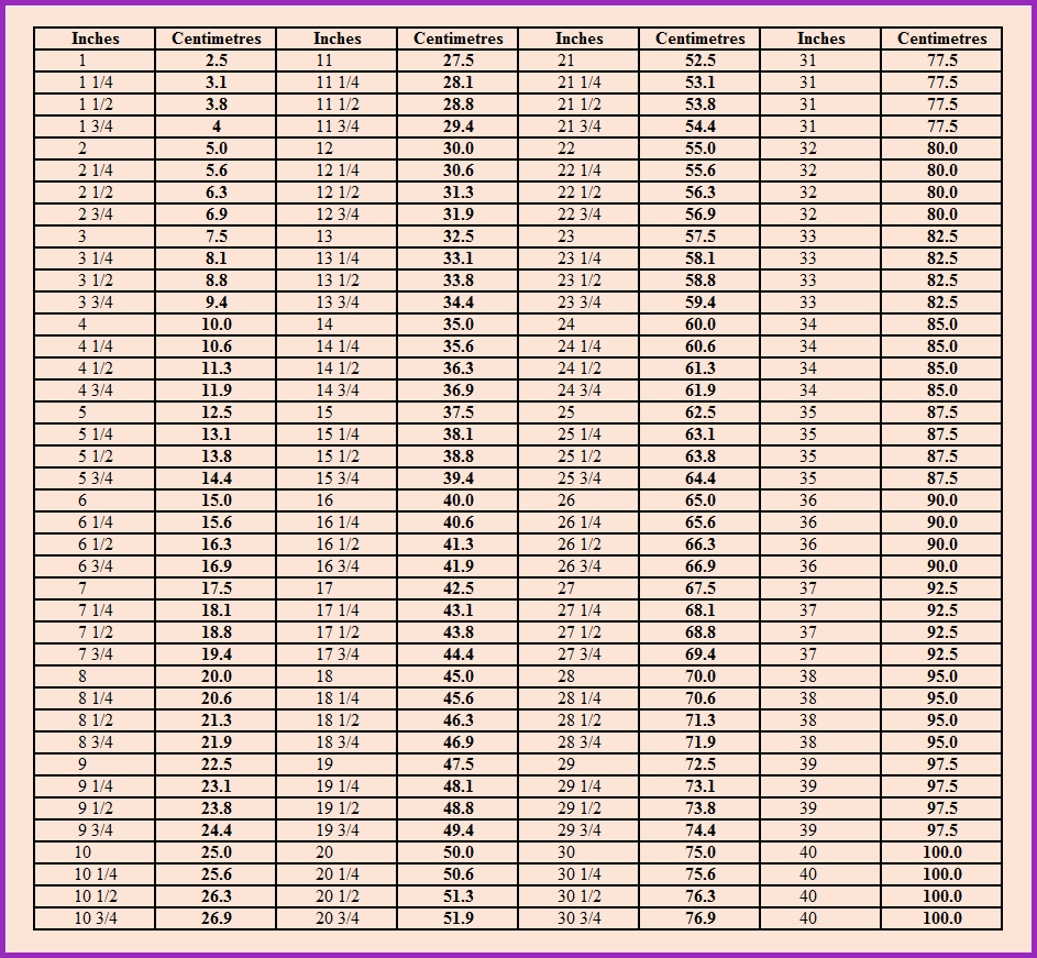 Conversion Charts | Estherkateblog within Chart Converting Cm to Inches
