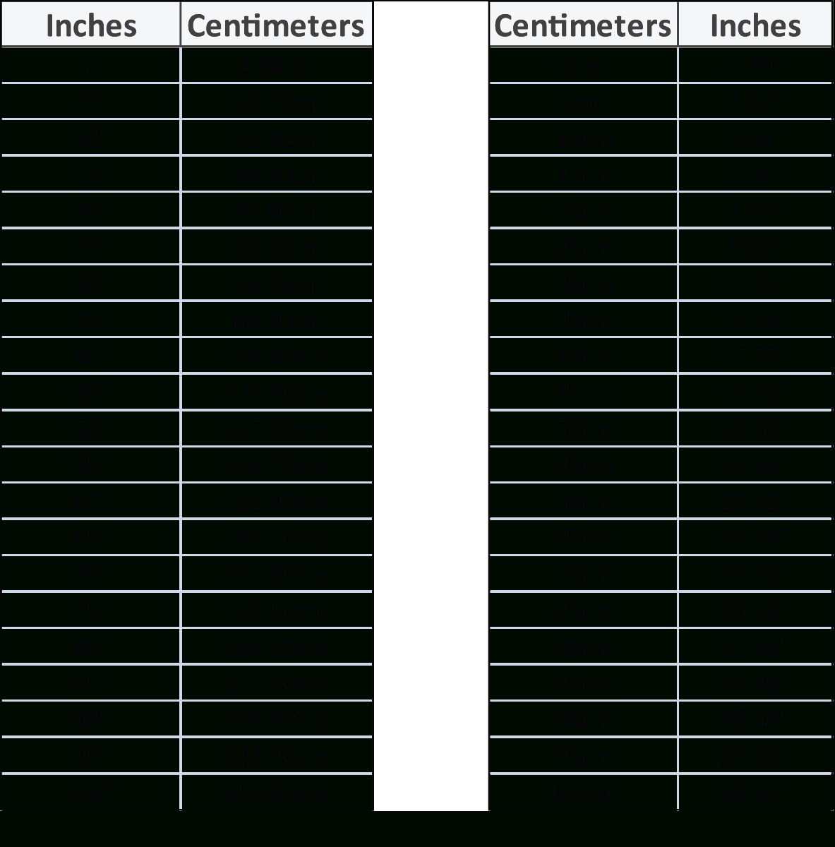Conversion Charts | Inch To Centimeter | Sycor Technology regarding Free Convert Cm To Inches Chart
