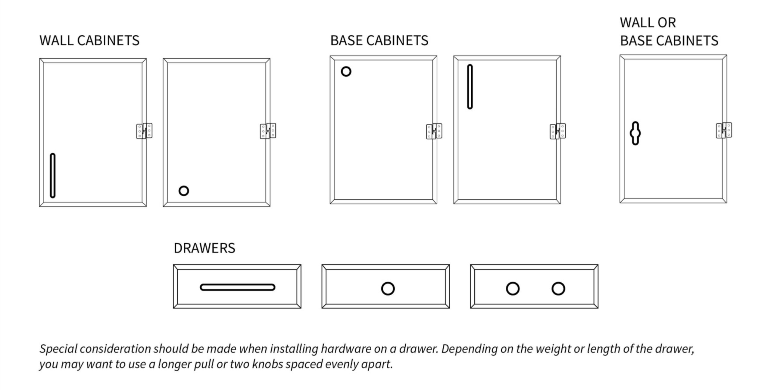 Decorative Hardware Installation Instructions | Berenson Corp throughout Free Printable Cabinet Hardware Template