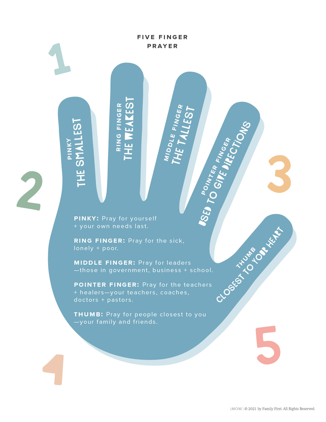 Five Finger Prayer - Imom intended for Free Printable Five Finger Prayer