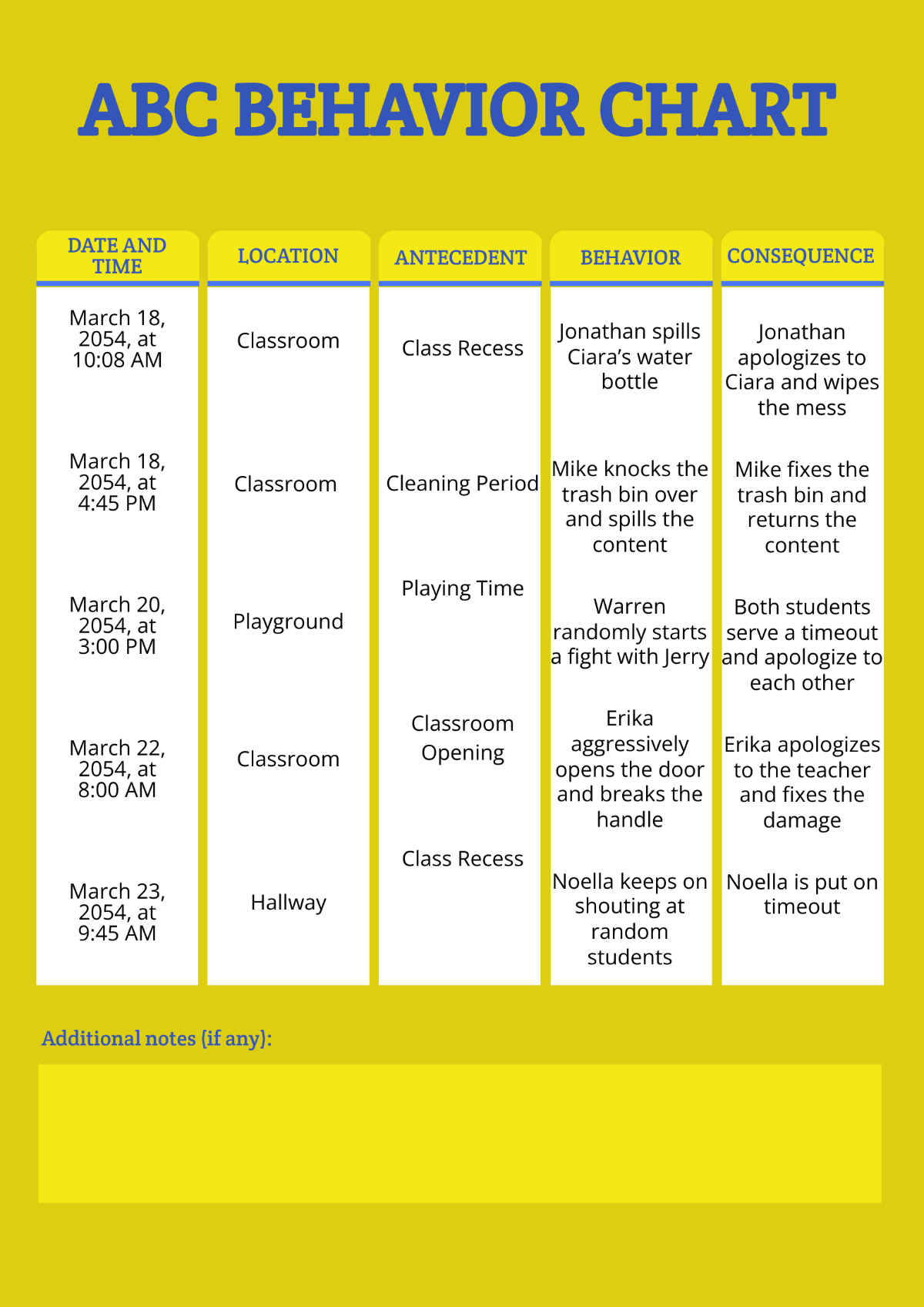 Free Abc Behavior Chart Template To Edit Online pertaining to Free Printable ABC Behavior Chart