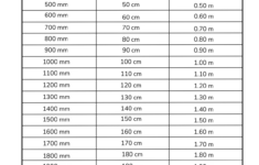 Free Height Conversion Chart Templates, Editable And Printable in Free Cm To Inches Chart
