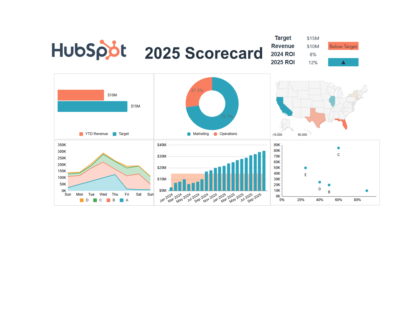 Free Kpi Dashboard Template For Excel | Pdf | Hubspot in Maintenance Kpi Dashboard Template Free Download