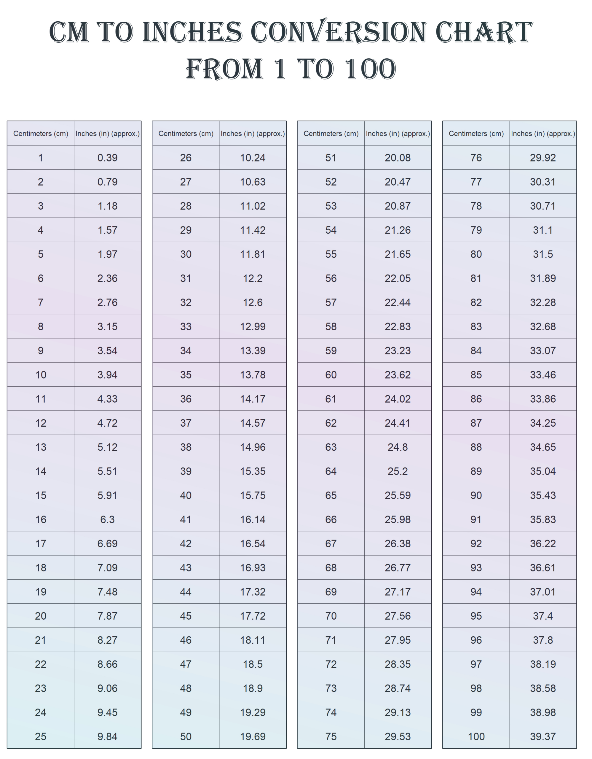 Free Printable Conversion Chart Cm To Inches - Printerfriendly for Cm to Inches Calculator Printable
