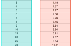 Free Printable Conversion Chart Cm To Inches – Printerfriendly intended for Cm To Inches Table Pdf
