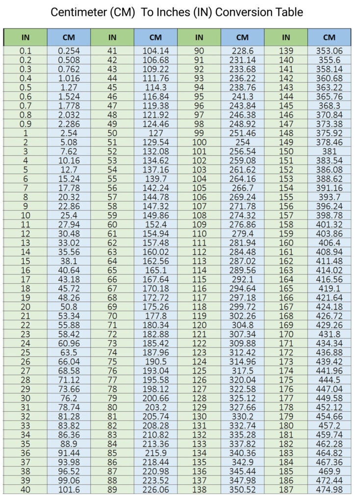 Cm to Inches Chart Table