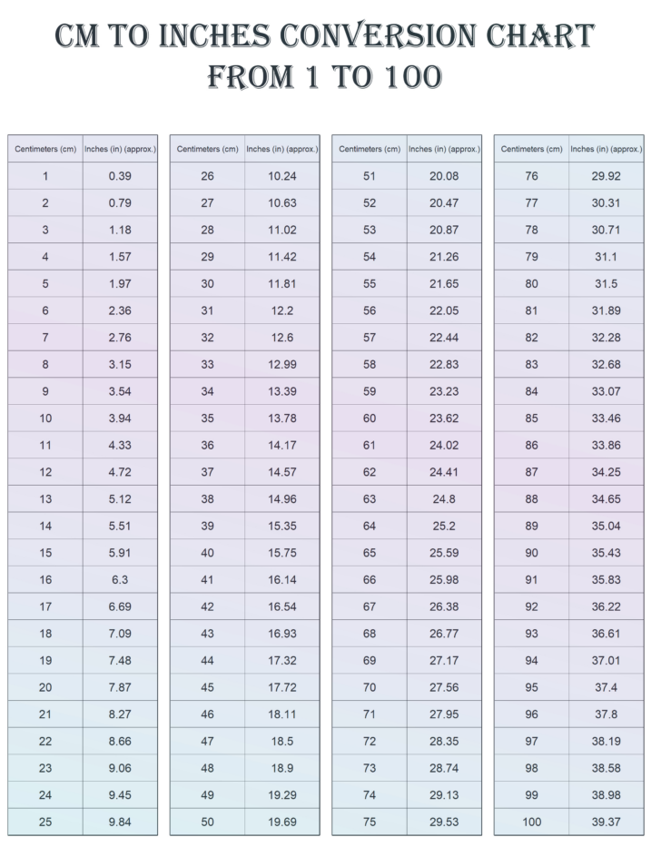 Free Conversion Charts For Cm to Inches to Print