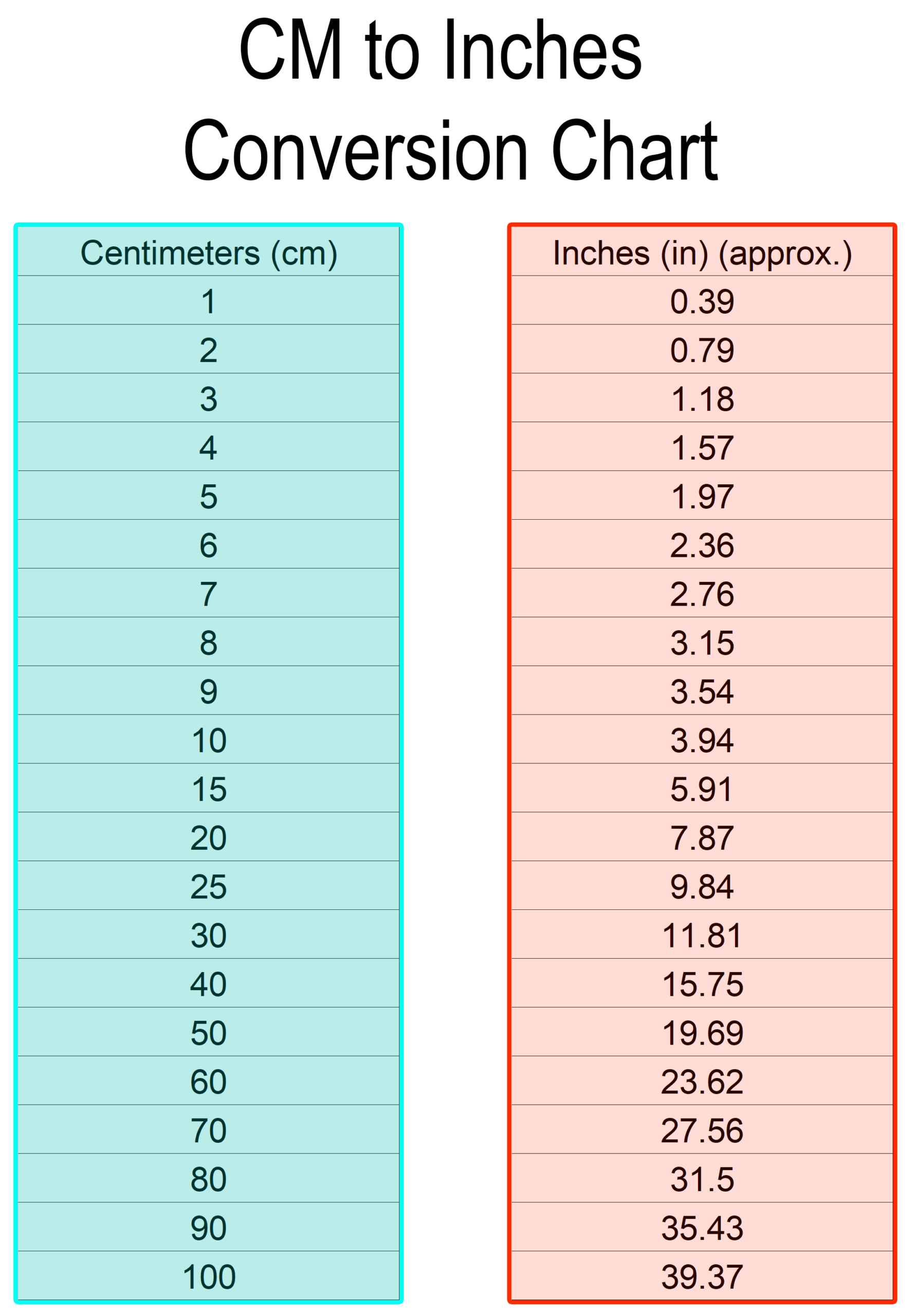 Free Printable Conversion Chart Cm To Inches - Printerfriendly with Free Printable Cm To Inches Chart