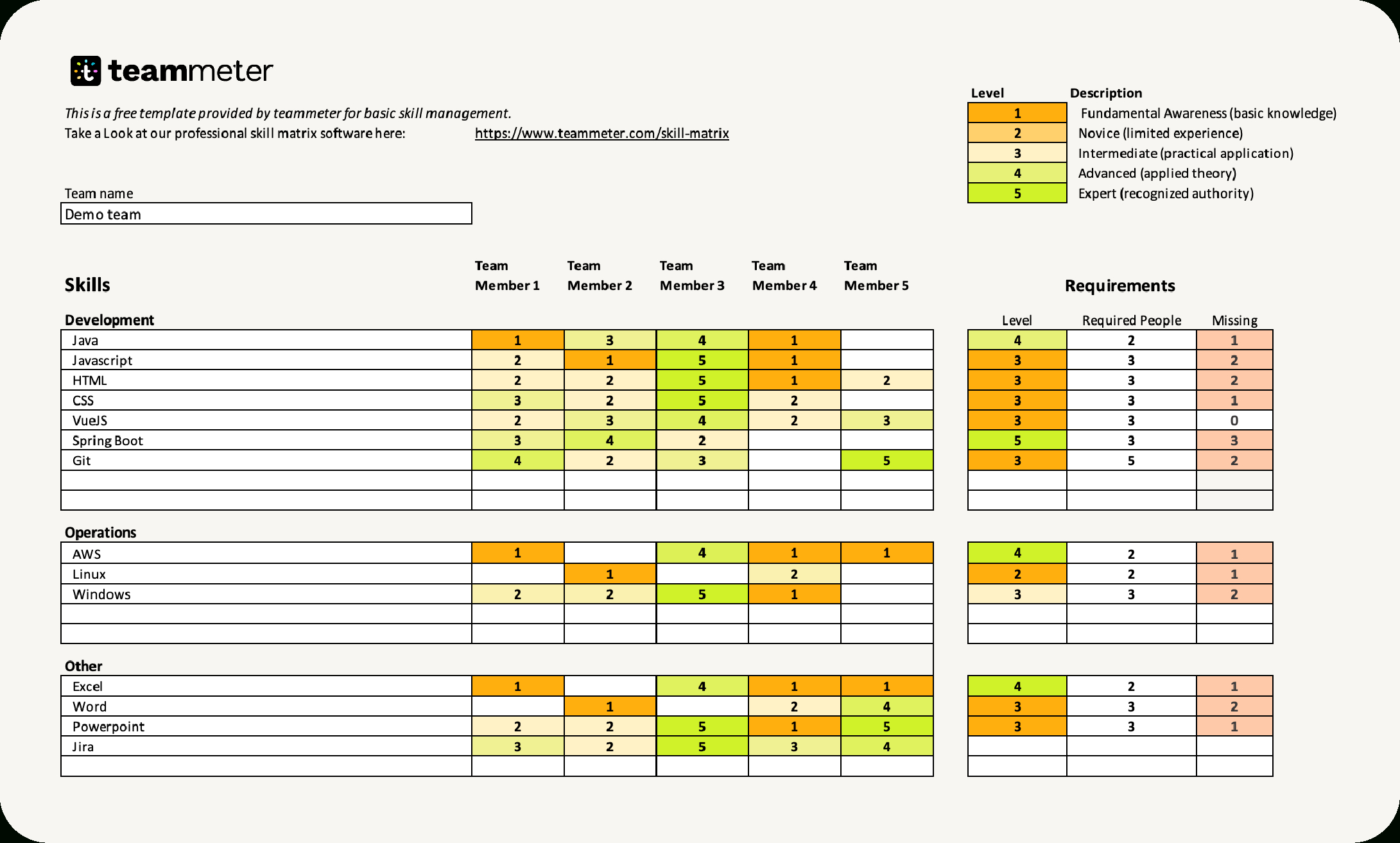 Free Skill Matrix Template For Excel - Teammeter inside Free Employee Training Matrix Template