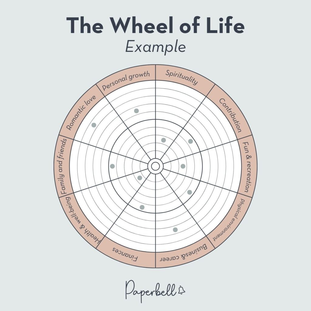 Guide Client Growth With This Free Wheel Of Life Template within Free Wheel Of Life Template