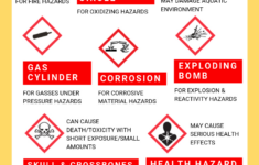 Guide To Whmis Symbols 2023 – Helpful Infographic & Resources with regard to Free Whmis Label Template