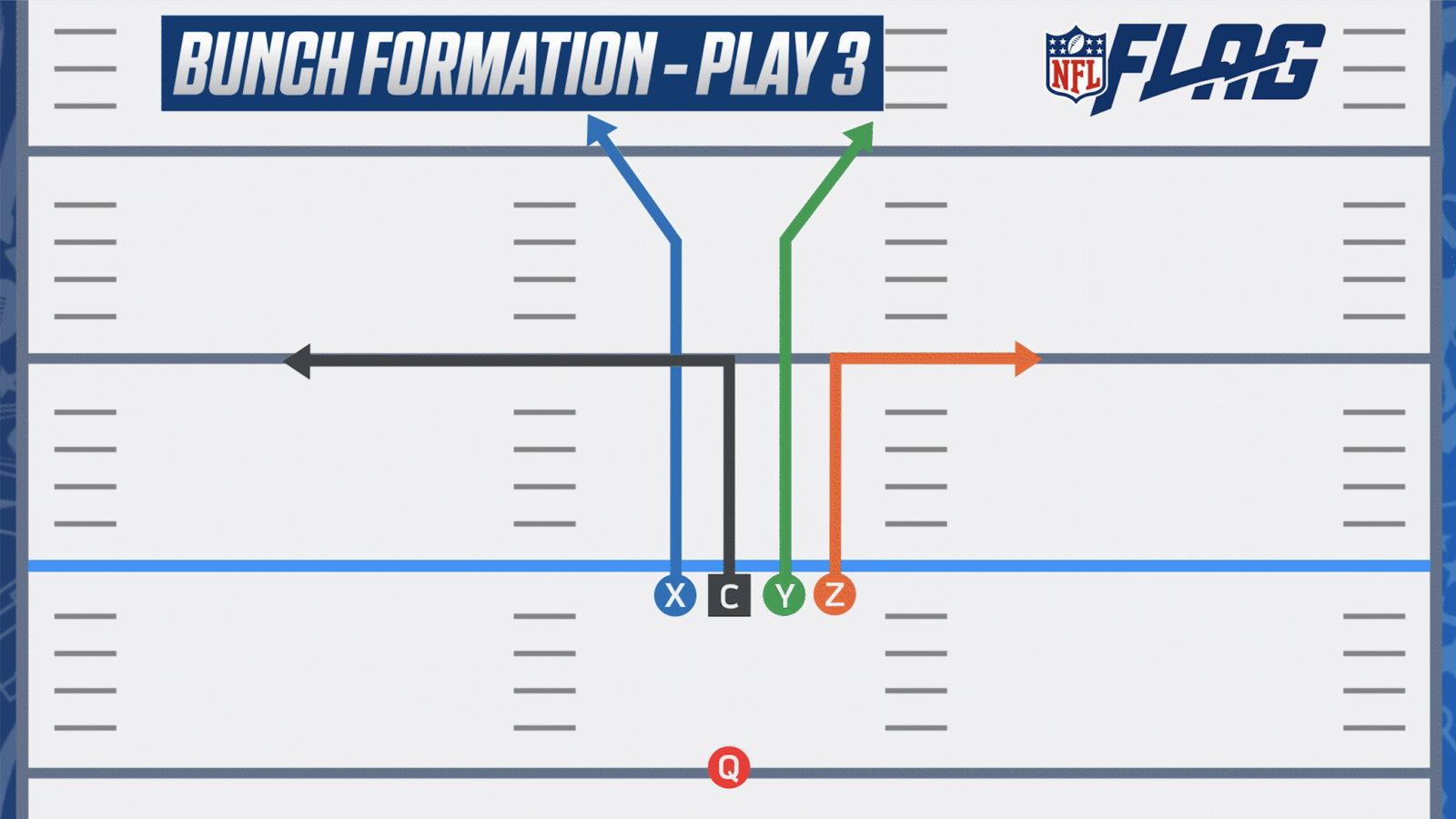 How To Create A Winning Flag Football Playbook intended for Free Printable 5 On 5 Flag Football Plays