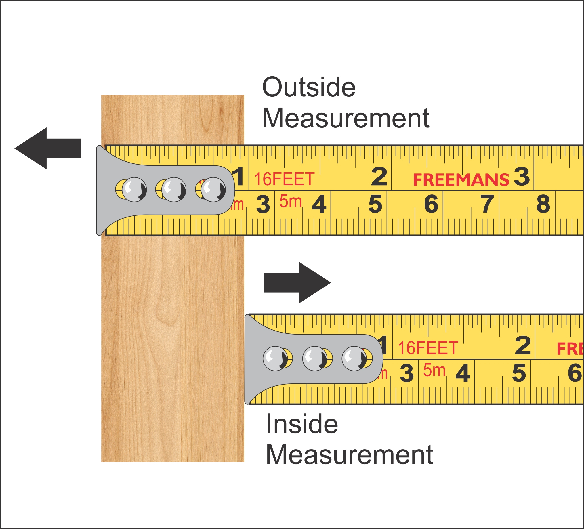 How To Read A Measuring Tape India Cm | Mm | Meter | Inch | Feet intended for Printable Centimillimeter To Inches Conversion Chart Printable