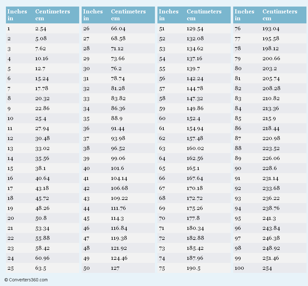 Inch In Cm Table 2025 in Inches to Cm Chart Printable