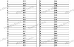 Inches Clearance Wholeselling In Metric with Printable Inches to Centimeter Chart