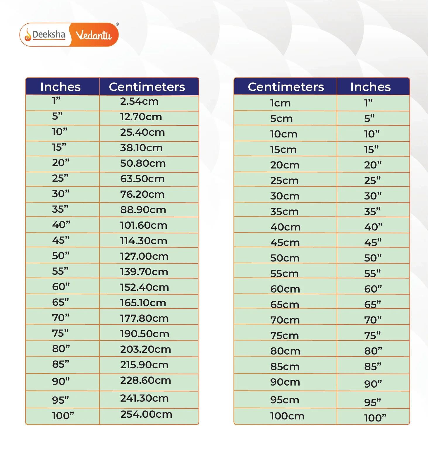 Inches To Centimeters Converter - Quick And Easy Conversion Tool with regard to Chart Converting Cm To Inches
