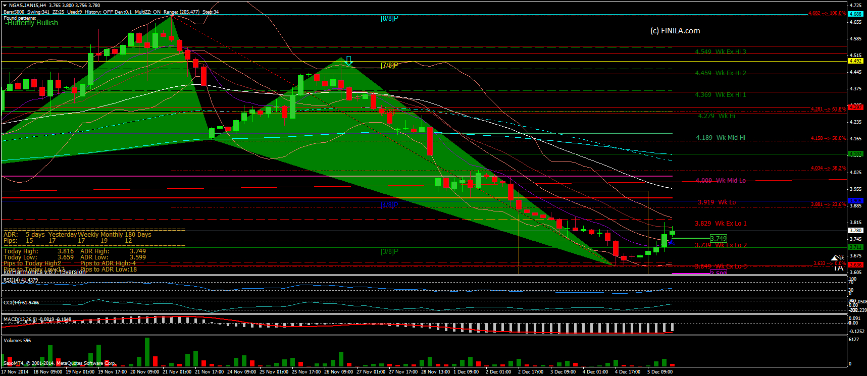 Metatrader Files, Templates | Best Trading Tools And Information intended for Free Mt4 Templates