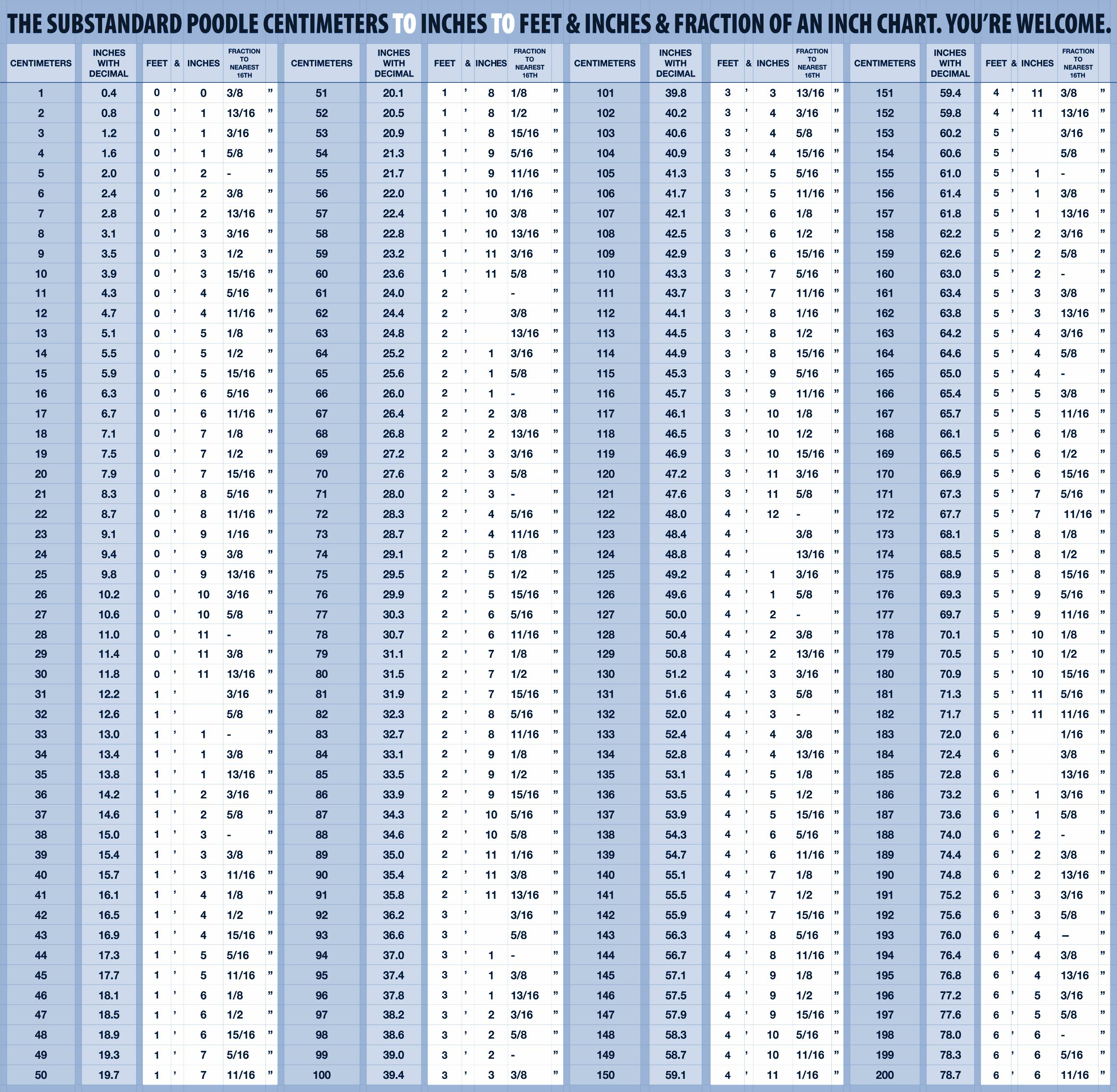 My Chart With Centimeters To Inches To Feet And Inches And for Free Printable Cm To Inches Chart