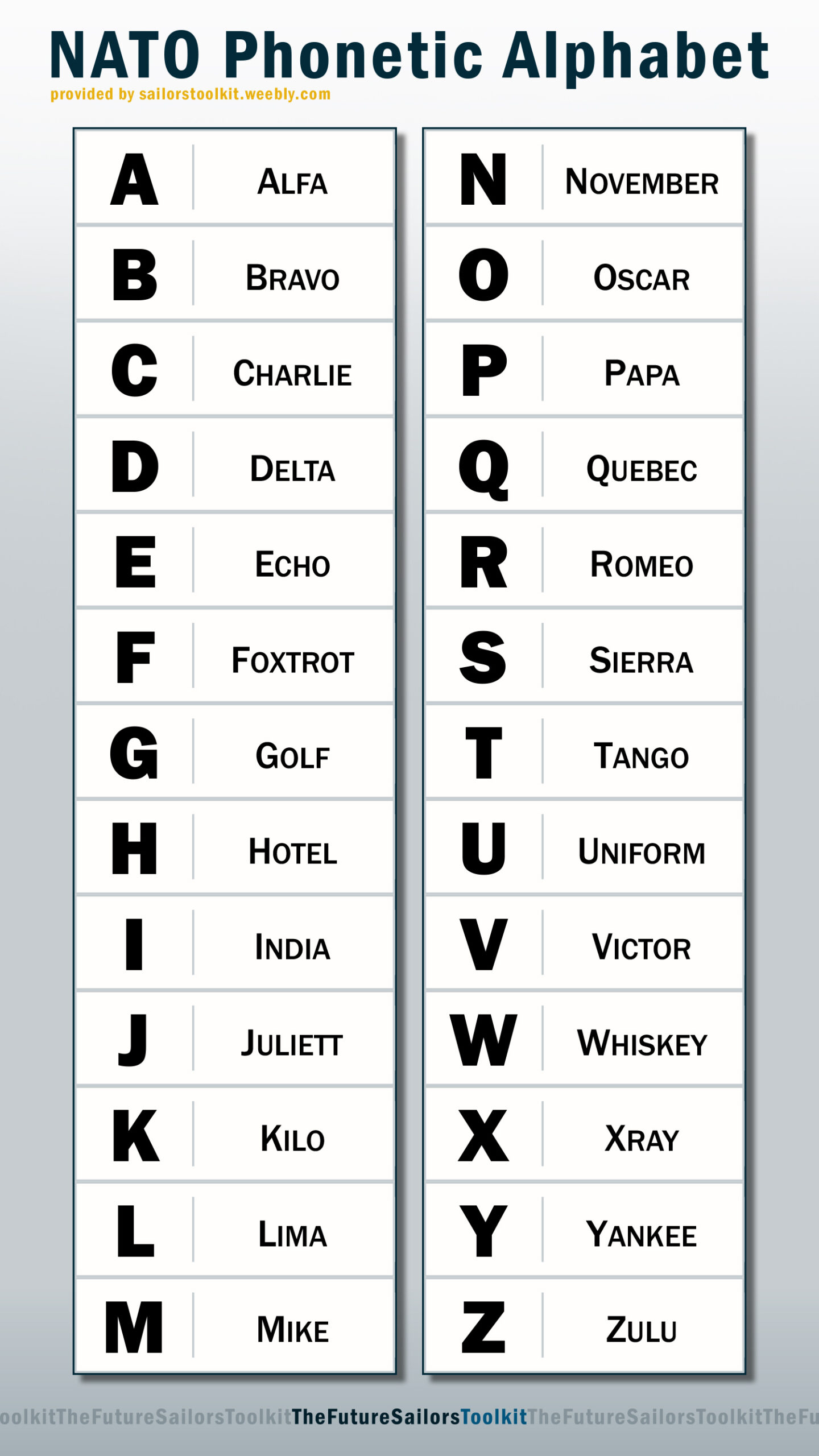 Nato Phonetic Alphabet - The Basics - The Future Sailor&amp;#039;S Toolkit within Free Printable Nato Phonetic Alphabet