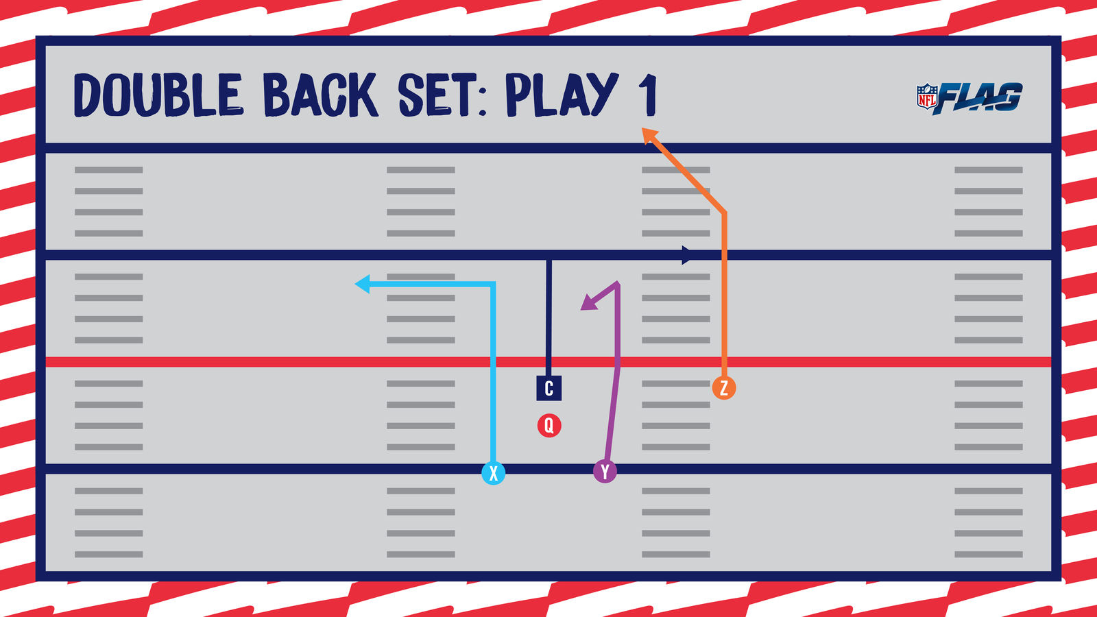 Nfl Flag Football Playbook 5 On 5 | Basic Youth Flag Plays pertaining to Free Printable 5 On 5 Flag Football Plays