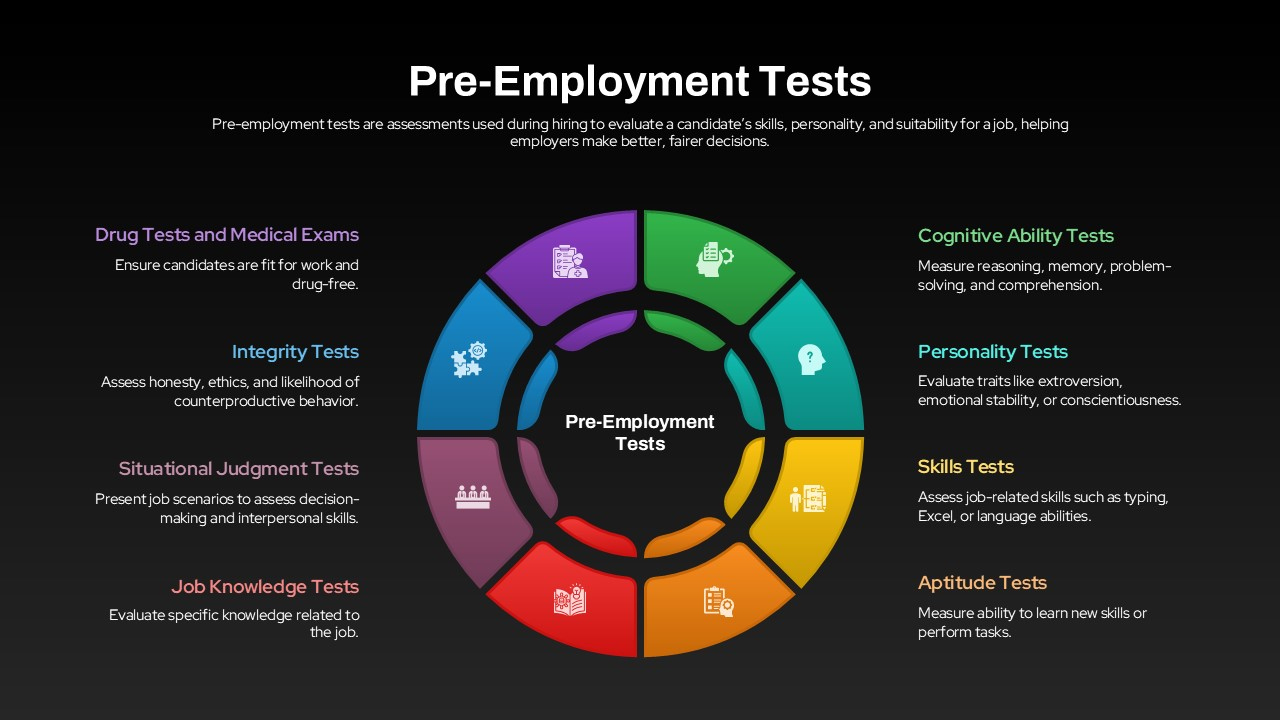 Pre-Employment Tests Overview Template For Powerpoint &amp;amp; Google Slides inside Free Printable Pre Employment Tests