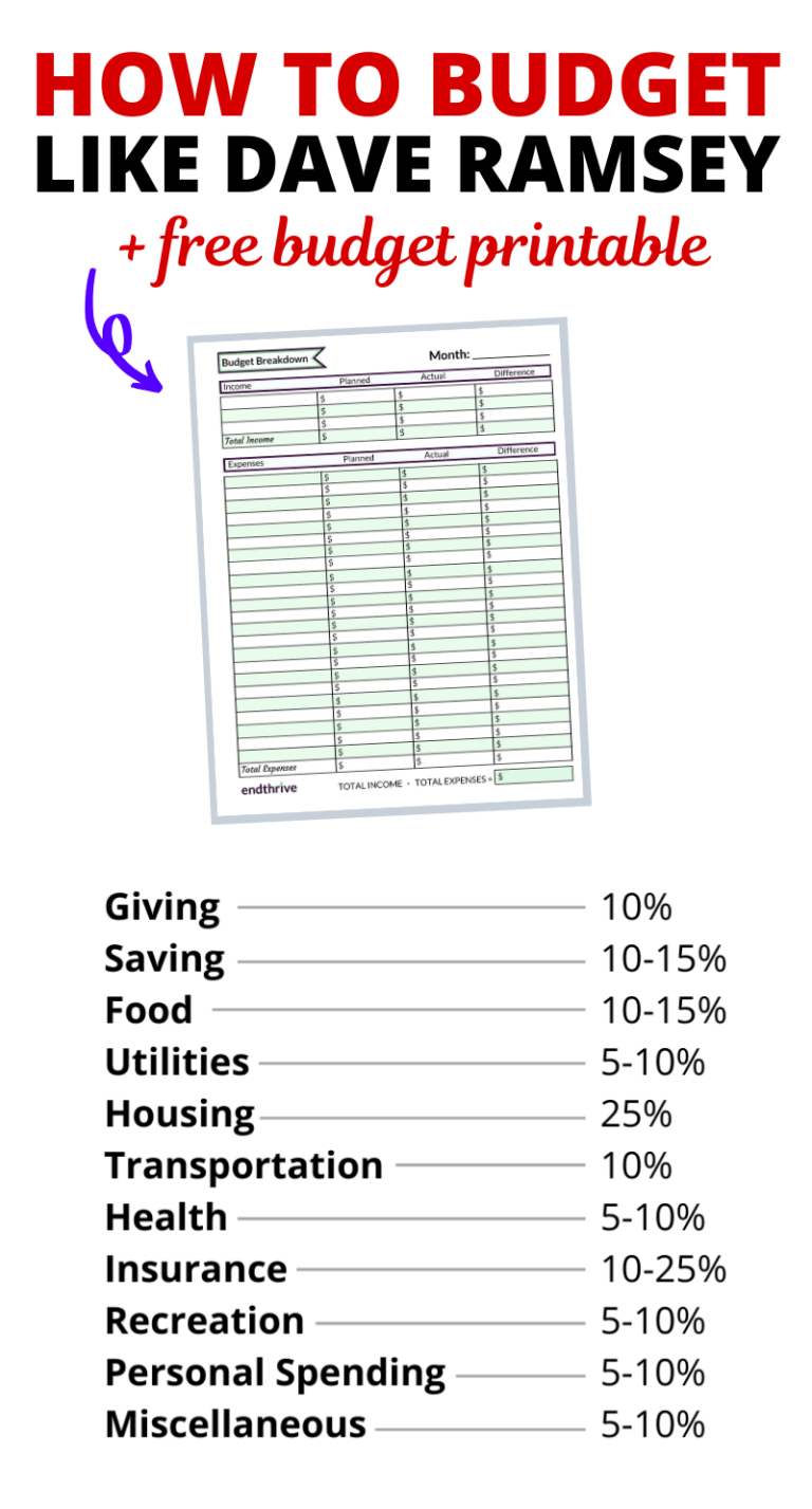 Printable Dave Ramsey Budget - Printable Party Favors pertaining to Dave Ramsey Free Printable Budget Forms