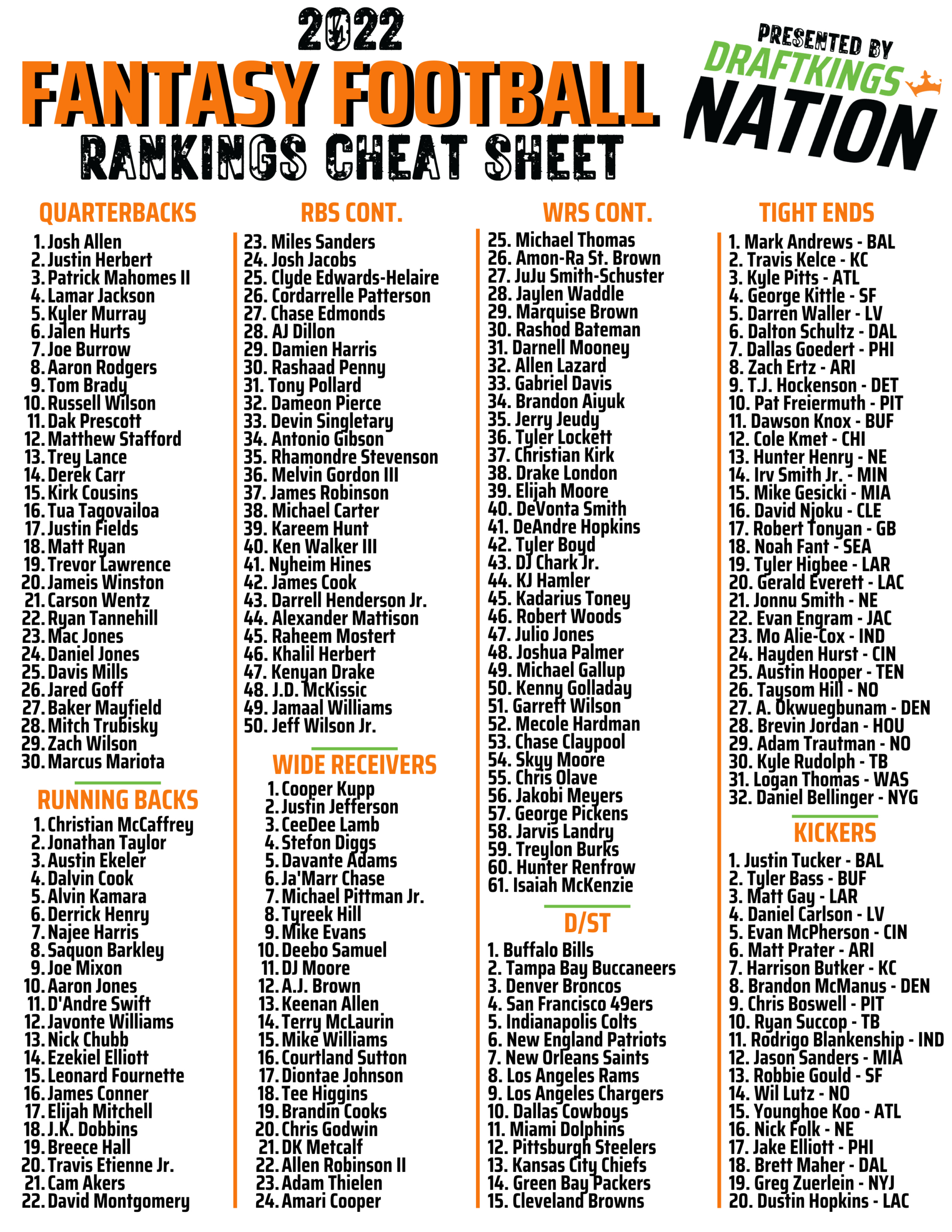 Printable Drafting Cheat Sheet For 2022 Fantasy Football Leagues regarding Free Nfl Fantasy Football Printable Cheat Sheets