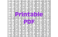 Printable Inches To Centimeter Conversion Chart Pattern within Chart Converting Cm To Inches