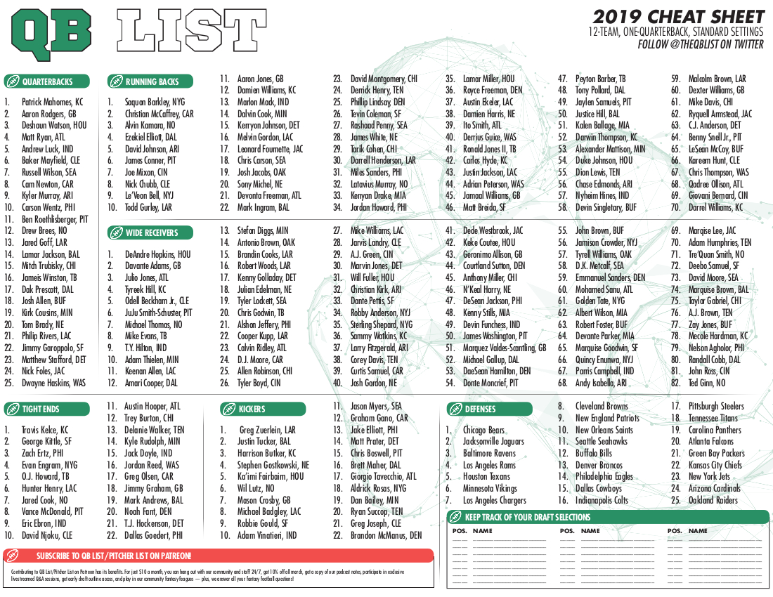 Qb List Fantasy Football Cheat Sheet – Standard Leagues – Qb List for Free Nfl Fantasy Football Printable Cheat Sheets
