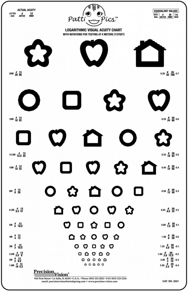 Free Printable Near Vision Eye Chart