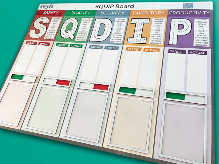 SQDC Template Free
