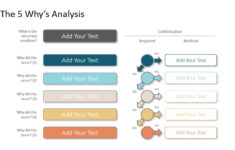 The 5 Why'S Powerpoint Template – Slidemodel throughout 5 Why Analysis Template Free