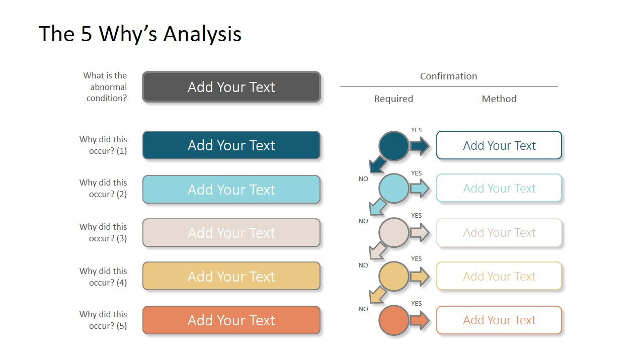 The 5 Why&amp;#039;S Powerpoint Template - Slidemodel throughout 5 Why Analysis Template Free