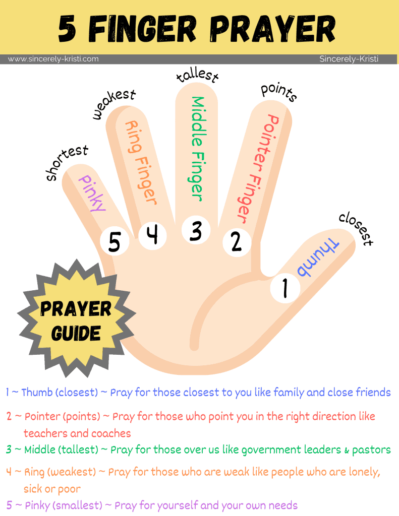 The Five Finger Prayer Method | Free Printables Included pertaining to Free Printable Five Finger Prayer