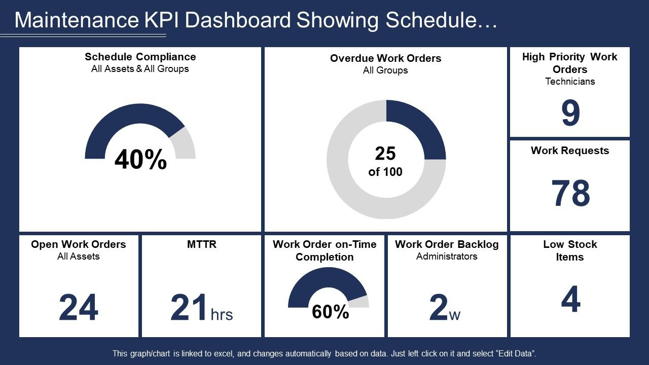 Top 10 Maintenance Dashboard Templates With Examples And Samples with regard to Maintenance Kpi Dashboard Template Free Download